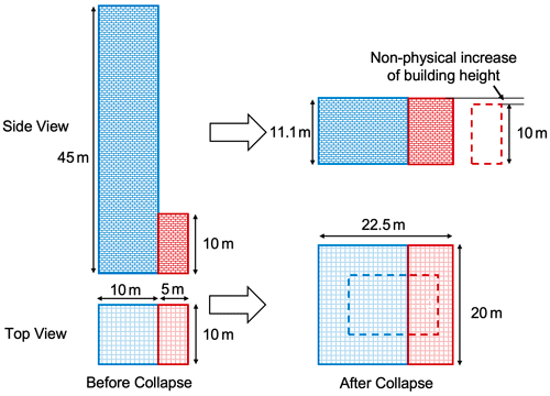 https://nhess.copernicus.org/articles/24/3977/2024/nhess-24-3977-2024-f03