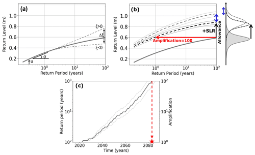 https://nhess.copernicus.org/articles/24/4031/2024/nhess-24-4031-2024-f02