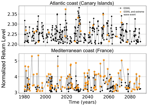 https://nhess.copernicus.org/articles/24/4031/2024/nhess-24-4031-2024-f09