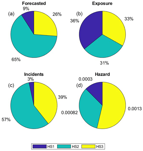 https://nhess.copernicus.org/articles/24/4049/2024/nhess-24-4049-2024-f13