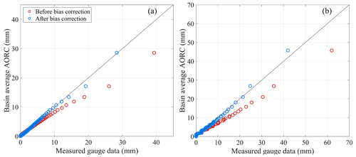 https://nhess.copernicus.org/articles/24/4091/2024/nhess-24-4091-2024-f02