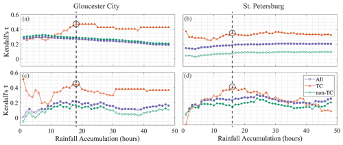 https://nhess.copernicus.org/articles/24/4091/2024/nhess-24-4091-2024-f03