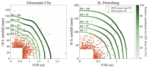 https://nhess.copernicus.org/articles/24/4091/2024/nhess-24-4091-2024-f10