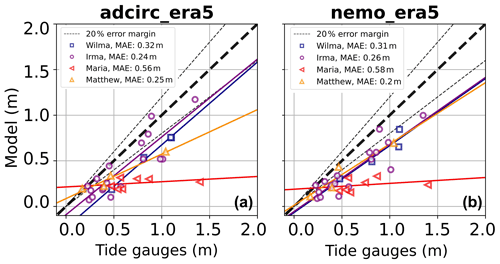 https://nhess.copernicus.org/articles/24/4109/2024/nhess-24-4109-2024-f06