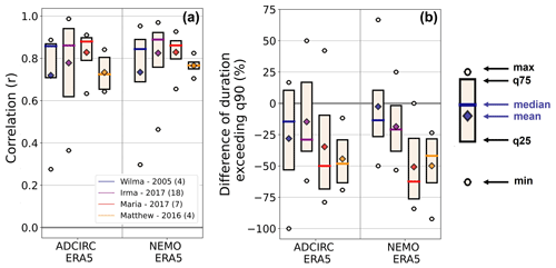 https://nhess.copernicus.org/articles/24/4109/2024/nhess-24-4109-2024-f07