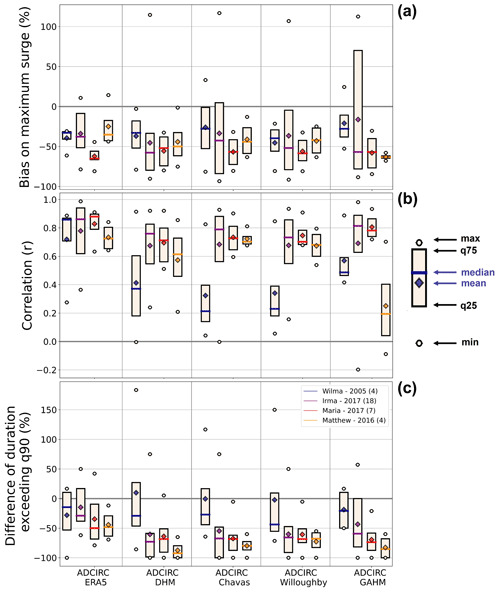 https://nhess.copernicus.org/articles/24/4109/2024/nhess-24-4109-2024-f09