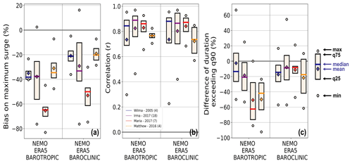 https://nhess.copernicus.org/articles/24/4109/2024/nhess-24-4109-2024-f11