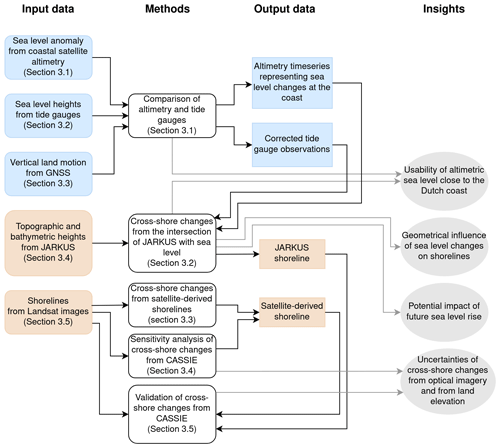 https://nhess.copernicus.org/articles/24/4145/2024/nhess-24-4145-2024-f02