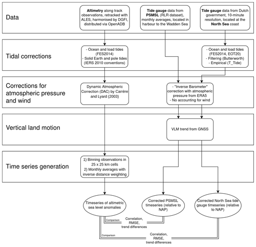 https://nhess.copernicus.org/articles/24/4145/2024/nhess-24-4145-2024-f12