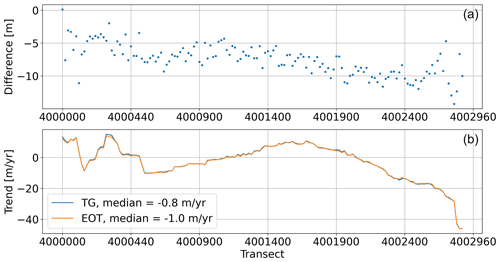 https://nhess.copernicus.org/articles/24/4145/2024/nhess-24-4145-2024-f16