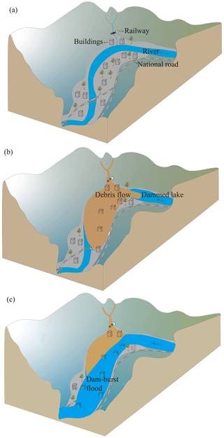 https://nhess.copernicus.org/articles/24/4179/2024/nhess-24-4179-2024-f03