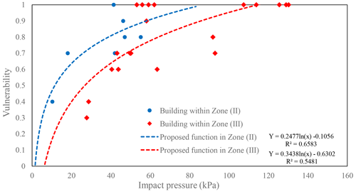 https://nhess.copernicus.org/articles/24/4179/2024/nhess-24-4179-2024-f14