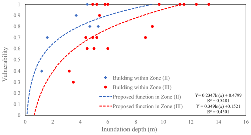 https://nhess.copernicus.org/articles/24/4179/2024/nhess-24-4179-2024-f15