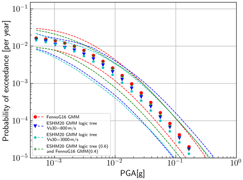 https://nhess.copernicus.org/articles/24/4199/2024/nhess-24-4199-2024-f07