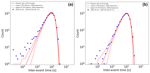 https://nhess.copernicus.org/articles/24/4199/2024/nhess-24-4199-2024-f12