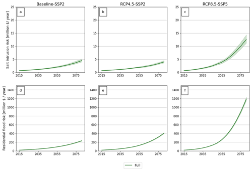 https://nhess.copernicus.org/articles/24/4409/2024/nhess-24-4409-2024-f05