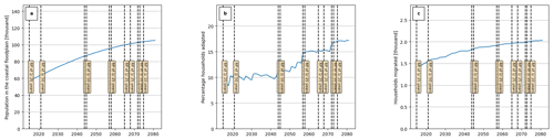 https://nhess.copernicus.org/articles/24/4409/2024/nhess-24-4409-2024-f07