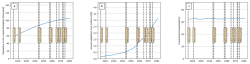 https://nhess.copernicus.org/articles/24/4409/2024/nhess-24-4409-2024-f11