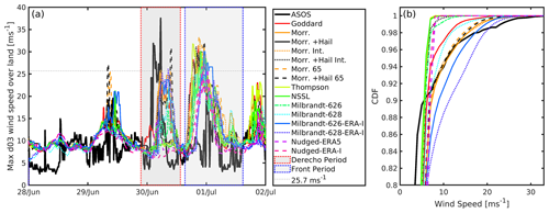 https://nhess.copernicus.org/articles/24/4473/2024/nhess-24-4473-2024-f10