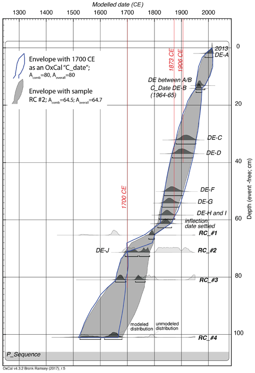 https://nhess.copernicus.org/articles/24/4523/2024/nhess-24-4523-2024-f16