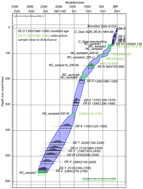 https://nhess.copernicus.org/articles/24/4563/2024/nhess-24-4563-2024-f07