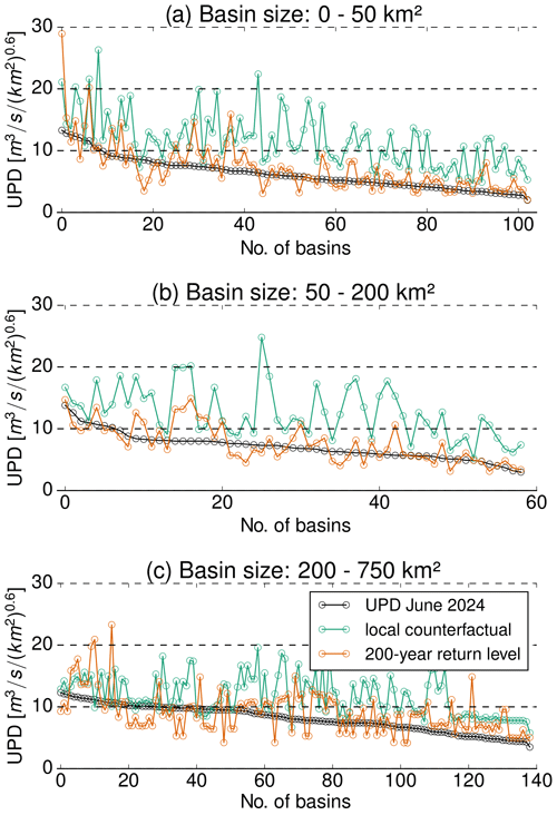 https://nhess.copernicus.org/articles/24/4609/2024/nhess-24-4609-2024-f03