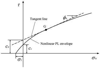 https://nhess.copernicus.org/articles/24/4617/2024/nhess-24-4617-2024-f01