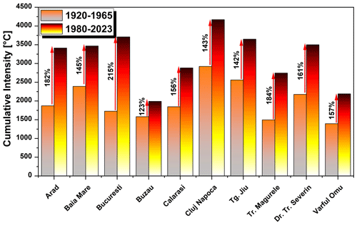 https://nhess.copernicus.org/articles/24/4683/2024/nhess-24-4683-2024-f07