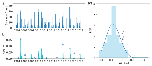 https://nhess.copernicus.org/articles/25/1037/2025/nhess-25-1037-2025-f02