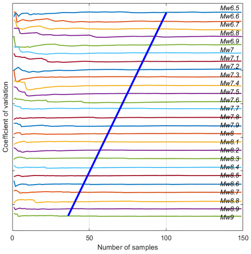 https://nhess.copernicus.org/articles/25/1057/2025/nhess-25-1057-2025-f05