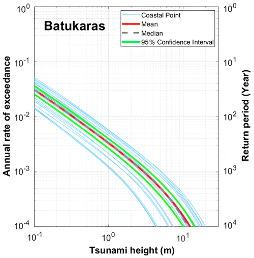 https://nhess.copernicus.org/articles/25/1057/2025/nhess-25-1057-2025-f06