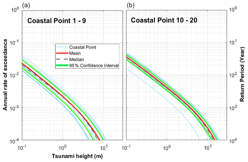 https://nhess.copernicus.org/articles/25/1057/2025/nhess-25-1057-2025-f08