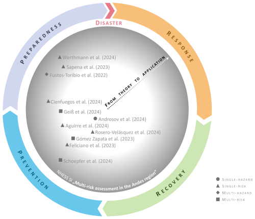 https://nhess.copernicus.org/articles/25/1163/2025/nhess-25-1163-2025-f01