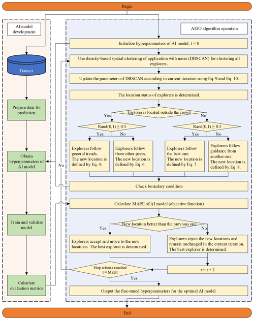 https://nhess.copernicus.org/articles/25/119/2025/nhess-25-119-2025-f04