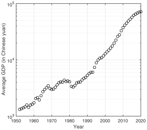 https://nhess.copernicus.org/articles/25/1597/2025/nhess-25-1597-2025-f01