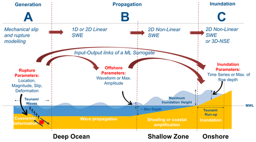 https://nhess.copernicus.org/articles/25/1655/2025/nhess-25-1655-2025-f01