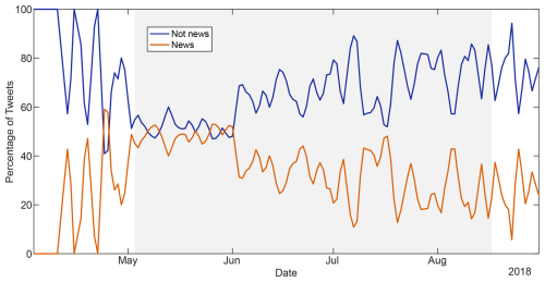 https://nhess.copernicus.org/articles/25/1681/2025/nhess-25-1681-2025-f07