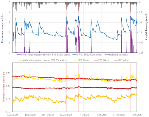 https://nhess.copernicus.org/articles/25/169/2025/nhess-25-169-2025-f01