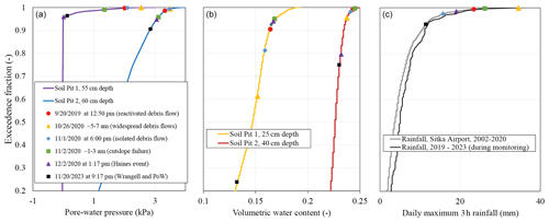 https://nhess.copernicus.org/articles/25/169/2025/nhess-25-169-2025-f02