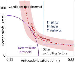 https://nhess.copernicus.org/articles/25/169/2025/nhess-25-169-2025-f03