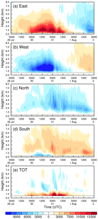 https://nhess.copernicus.org/articles/25/1719/2025/nhess-25-1719-2025-f13