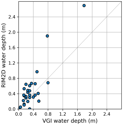 https://nhess.copernicus.org/articles/25/1737/2025/nhess-25-1737-2025-f06
