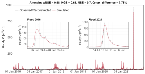 https://nhess.copernicus.org/articles/25/2007/2025/nhess-25-2007-2025-f04
