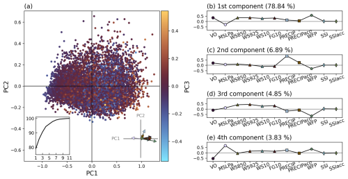 https://nhess.copernicus.org/articles/25/207/2025/nhess-25-207-2025-f04