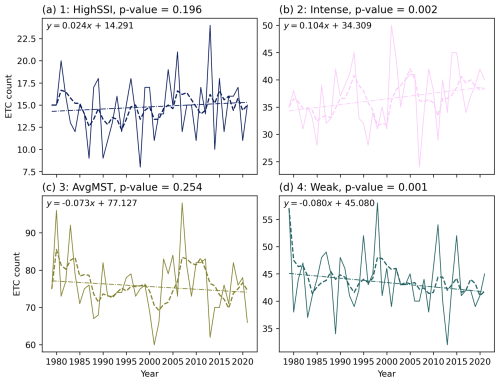 https://nhess.copernicus.org/articles/25/207/2025/nhess-25-207-2025-f10