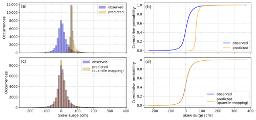https://nhess.copernicus.org/articles/25/2081/2025/nhess-25-2081-2025-f06