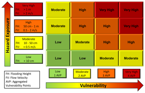 https://nhess.copernicus.org/articles/25/2097/2025/nhess-25-2097-2025-f01