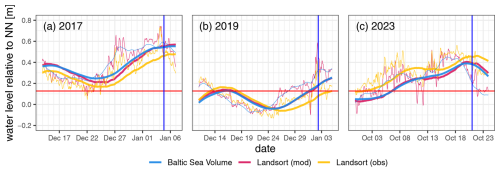 https://nhess.copernicus.org/articles/25/2137/2025/nhess-25-2137-2025-f03