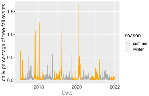 https://nhess.copernicus.org/articles/25/2179/2025/nhess-25-2179-2025-f03