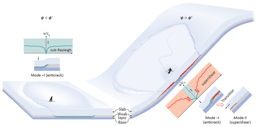 https://nhess.copernicus.org/articles/25/2215/2025/nhess-25-2215-2025-f04